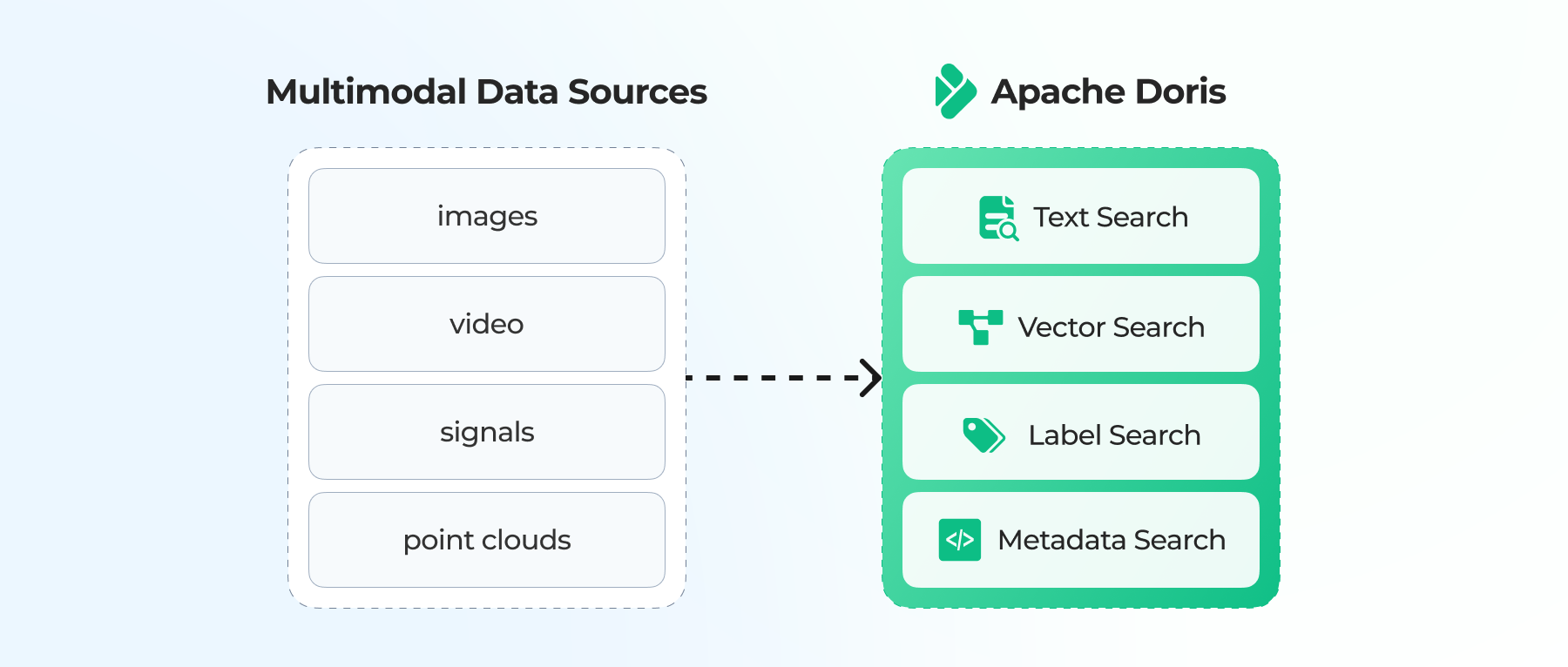How an Autonomous Driving Company Unified Multimodal Search on a Single Analytics Engine