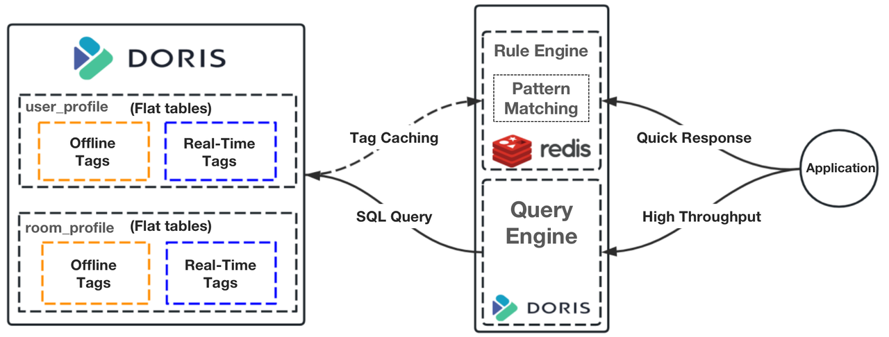Real-time-and-offline-data-processing-in-Apache-Doris