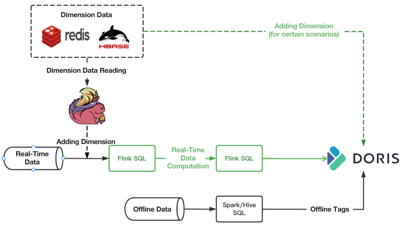 real-time-data-processing-link