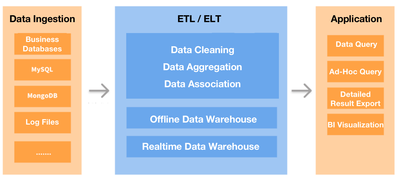 Data-ingestion-ETL-ELT-application