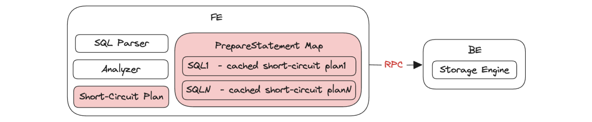 prepared-statement-and-short-circuit-plan