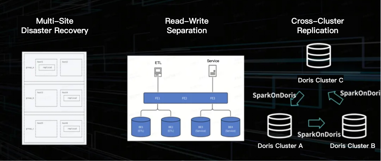 OLAP engine