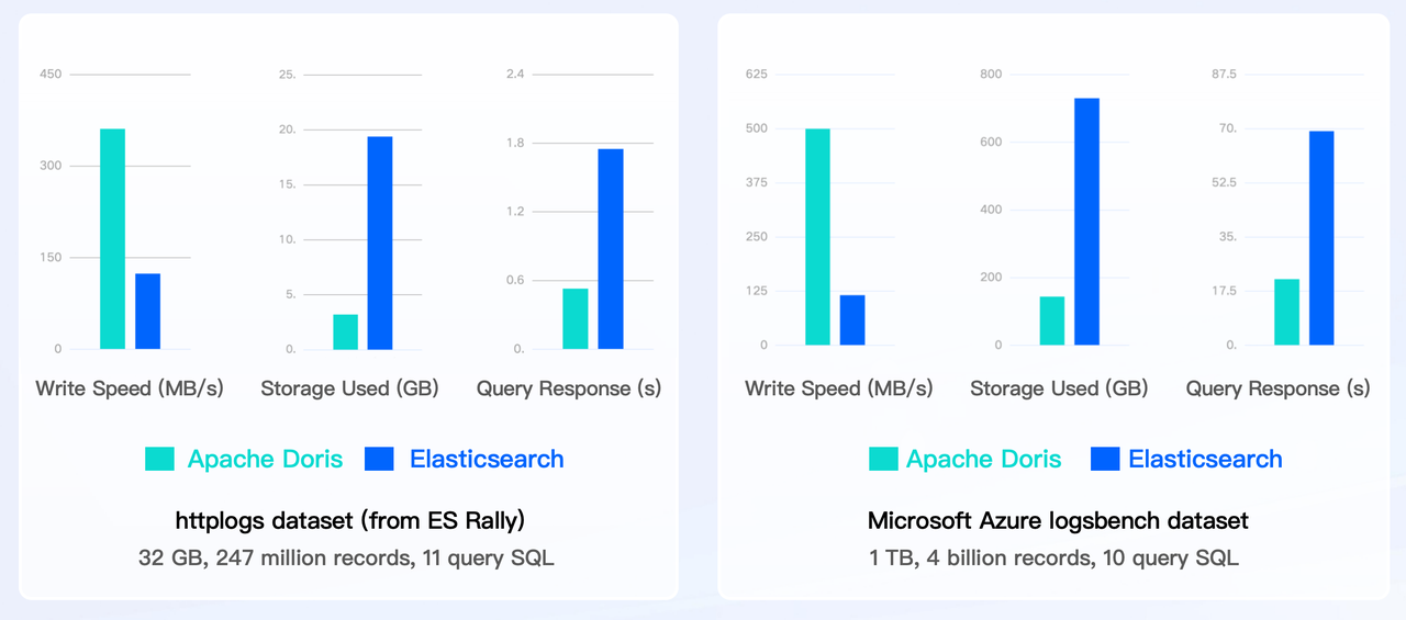 Query performance.png