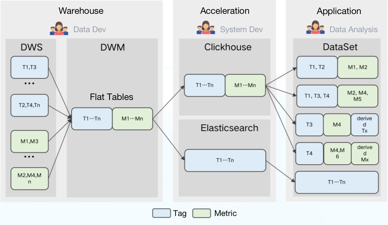 data-warehouse-architecture-1.0