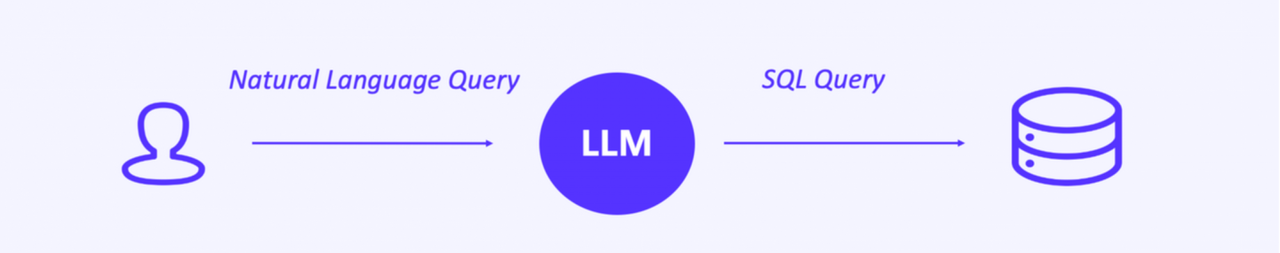 LLM-OLAP-solution