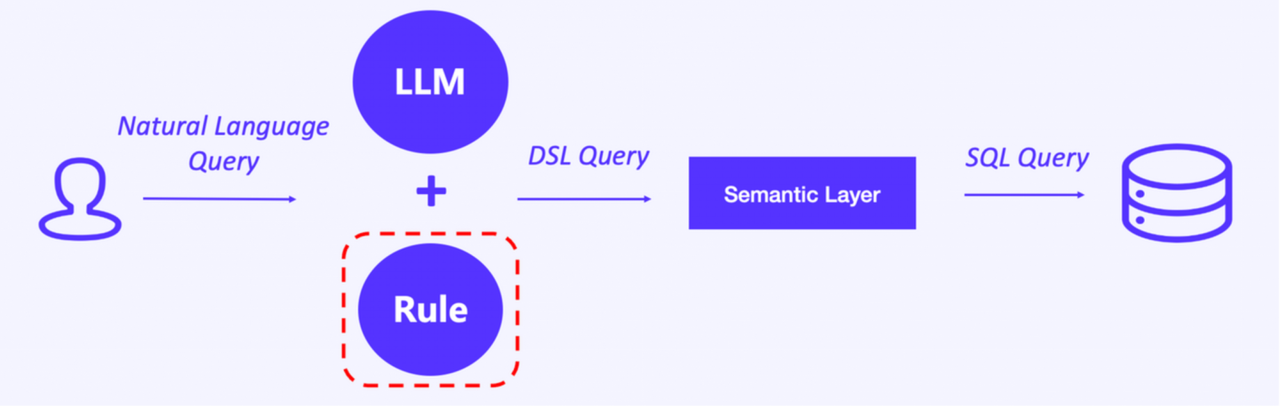 LLM-OLAP-parsing-rules