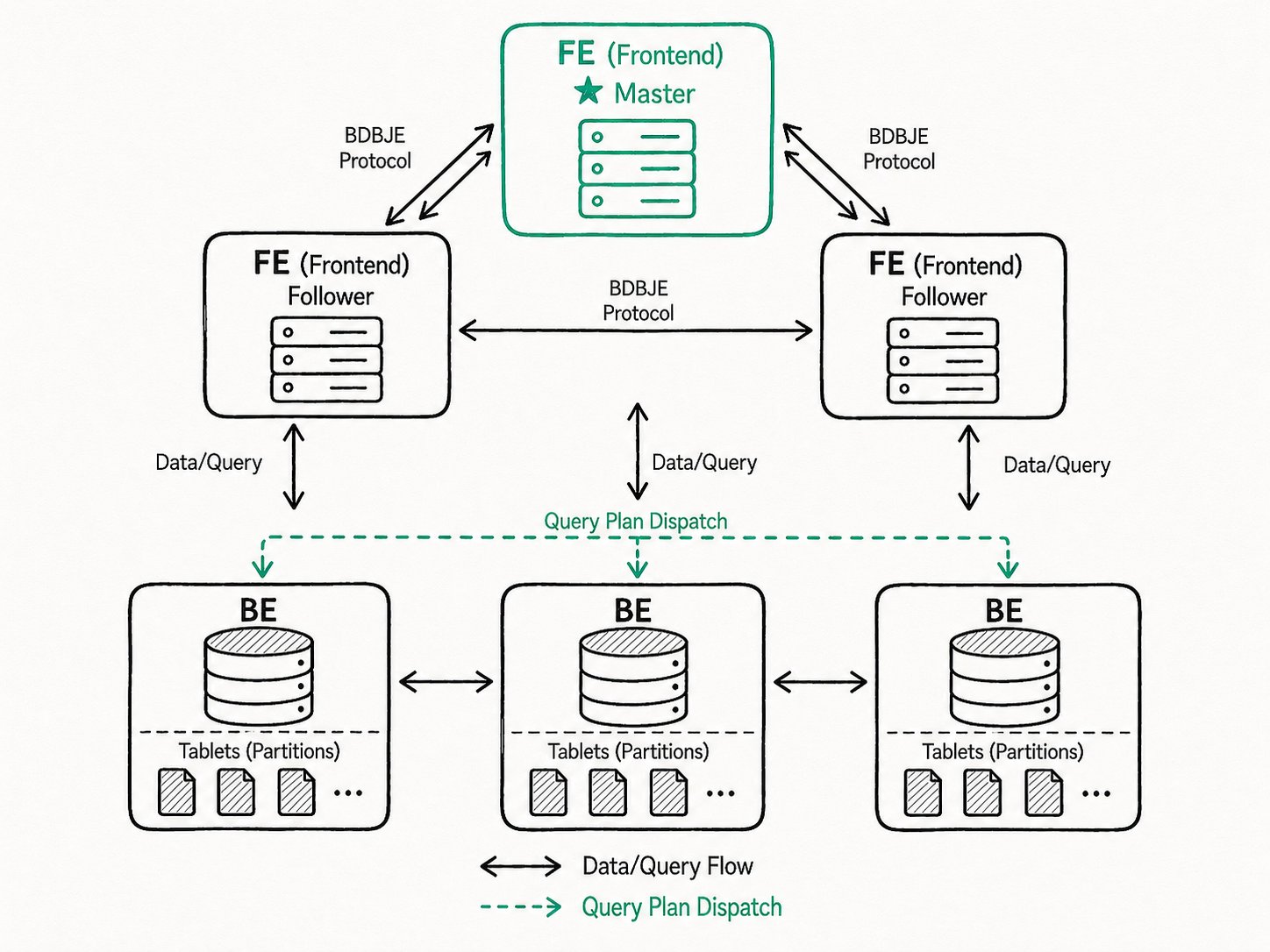 Integrated storage-compute architecture