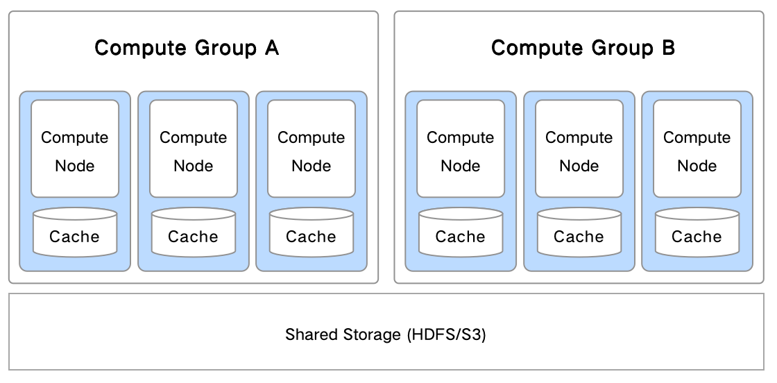 compute_group