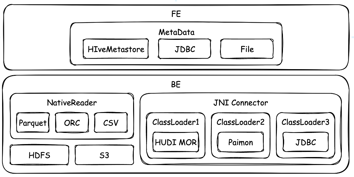 extensible-connection-framework