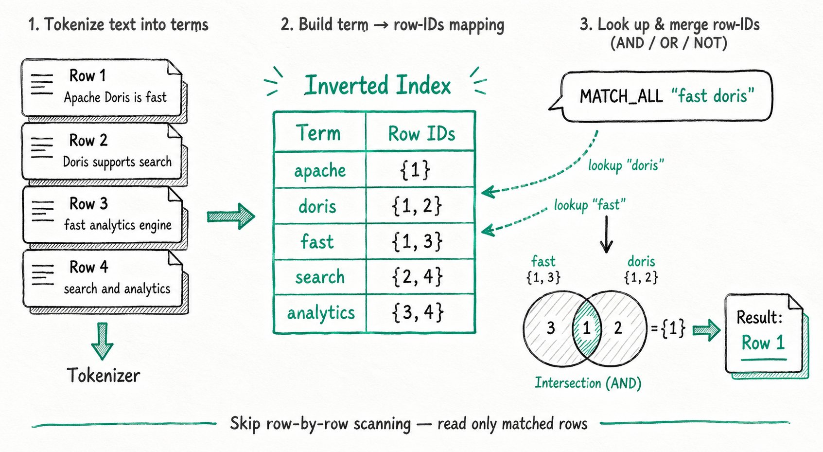 Full-Text Search