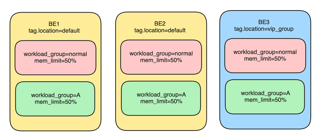 group_wg_add_cluster