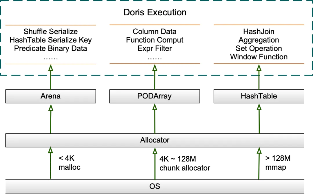 Memory Allocator