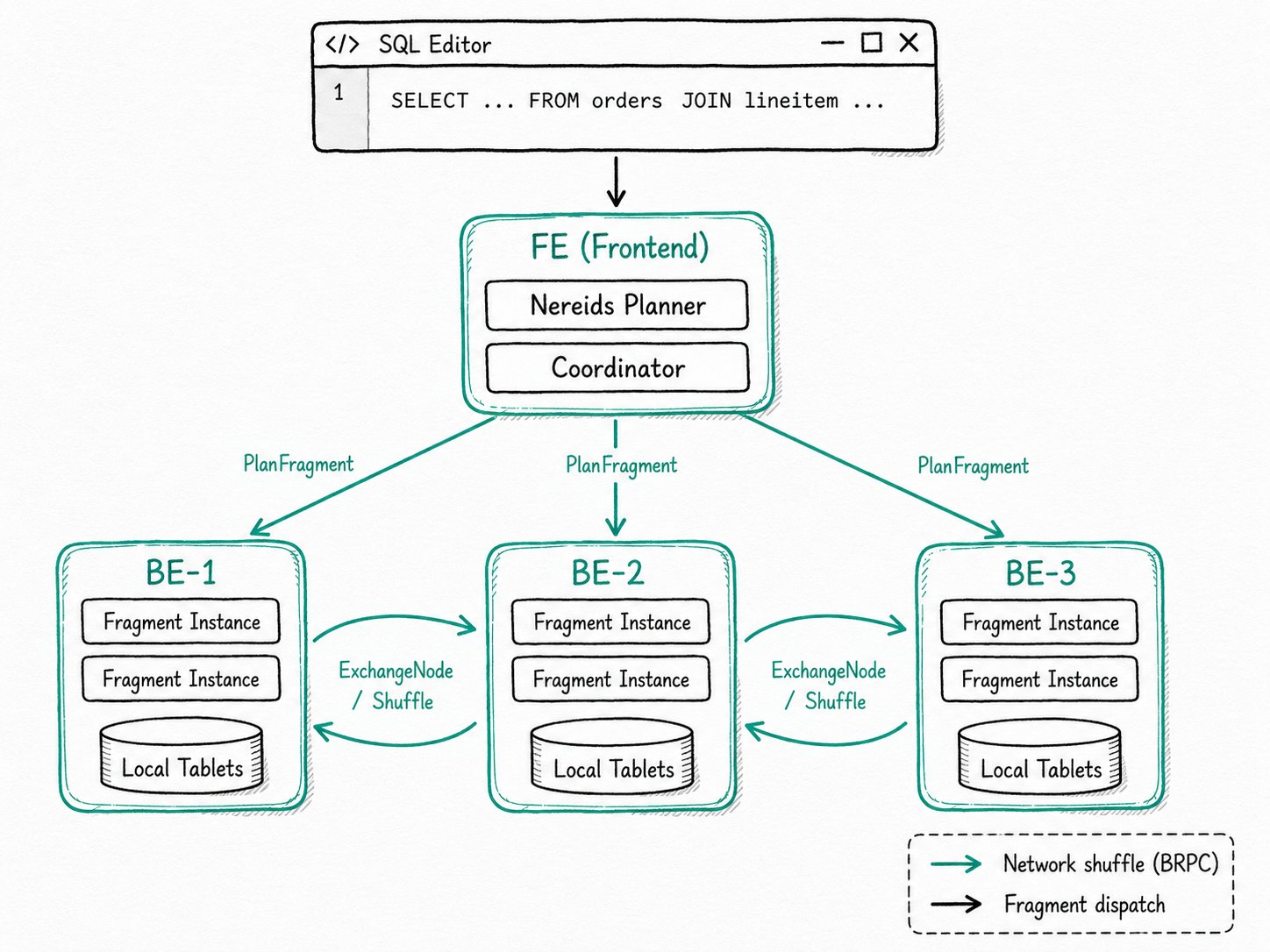 MPP Architecture hero illustration