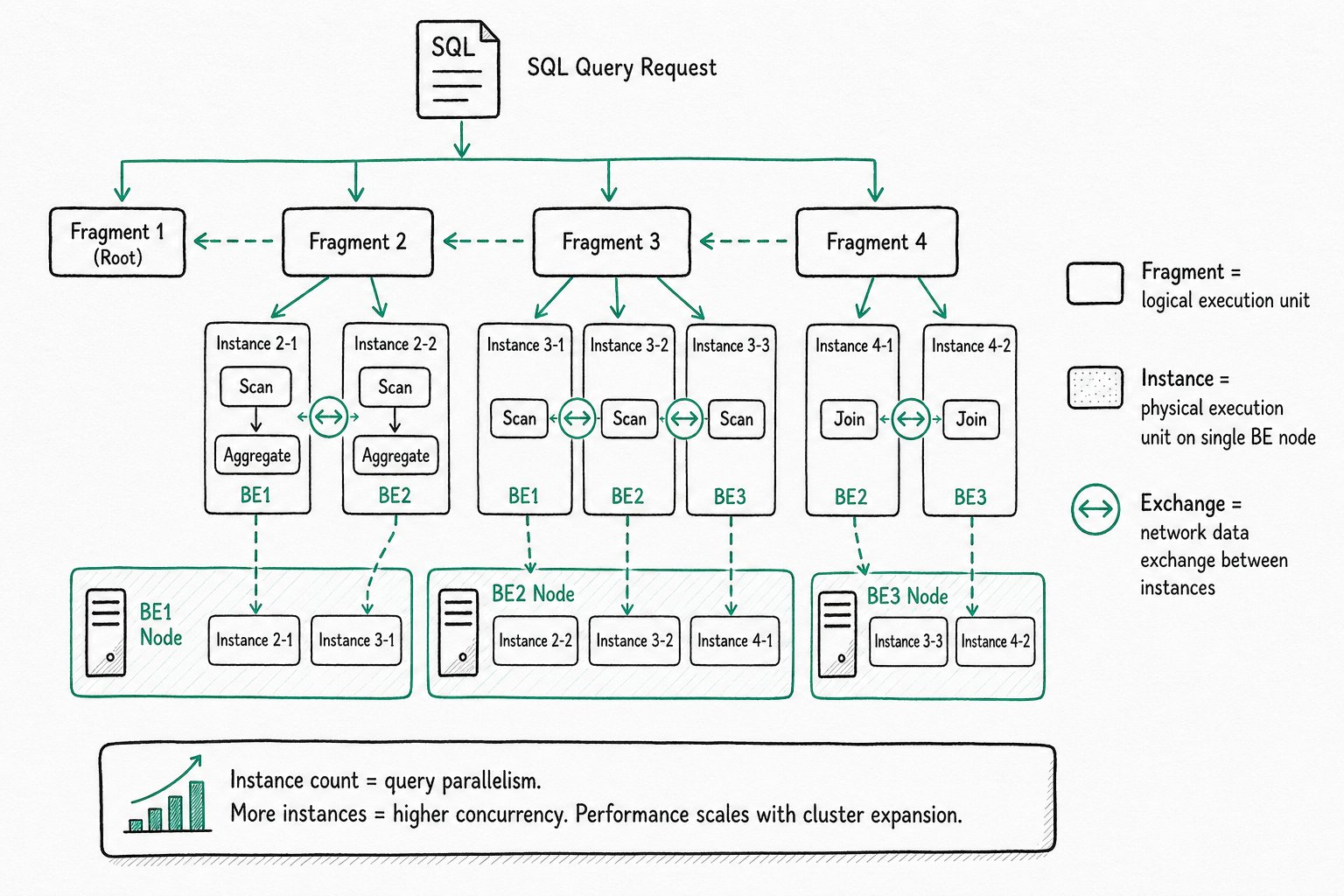 MPP execution framework