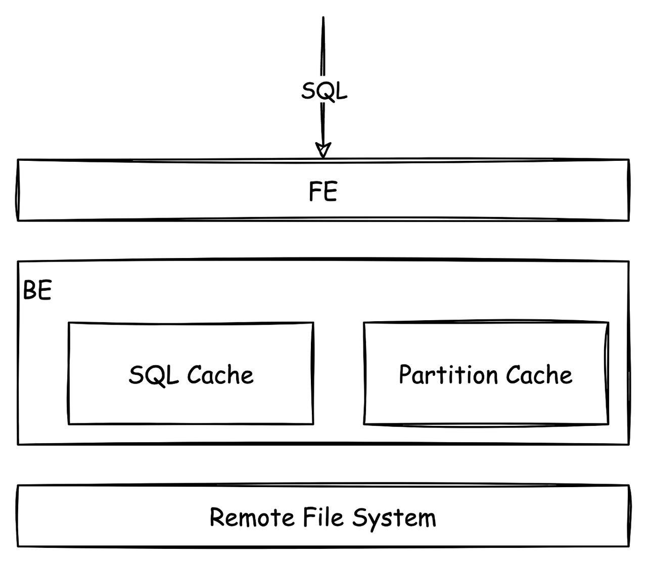 query-result-caching-and-partition-caching