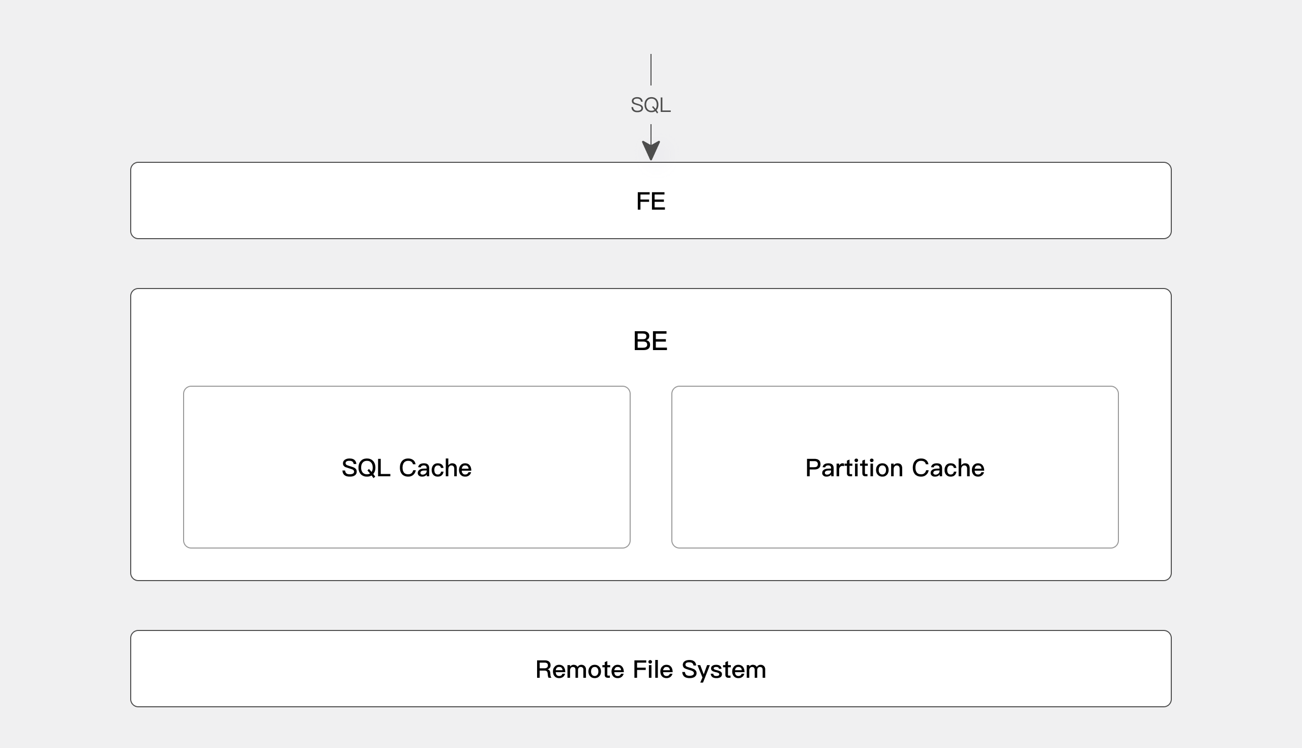 query-result-caching-and-partition-caching