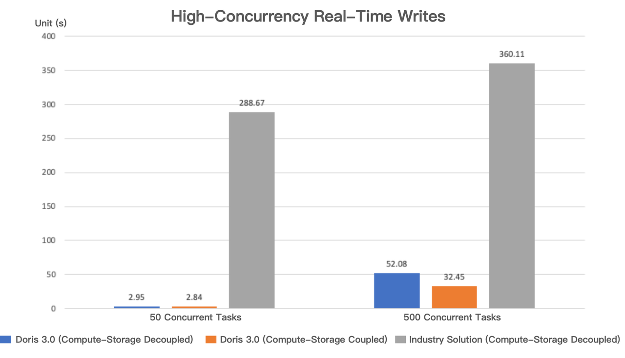 Comparison with alternative solutions