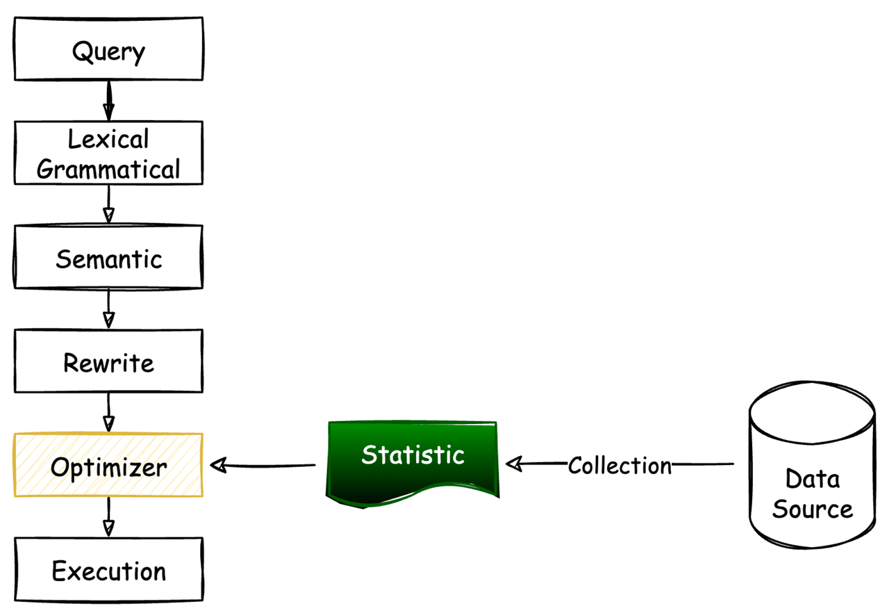 statistics-collection