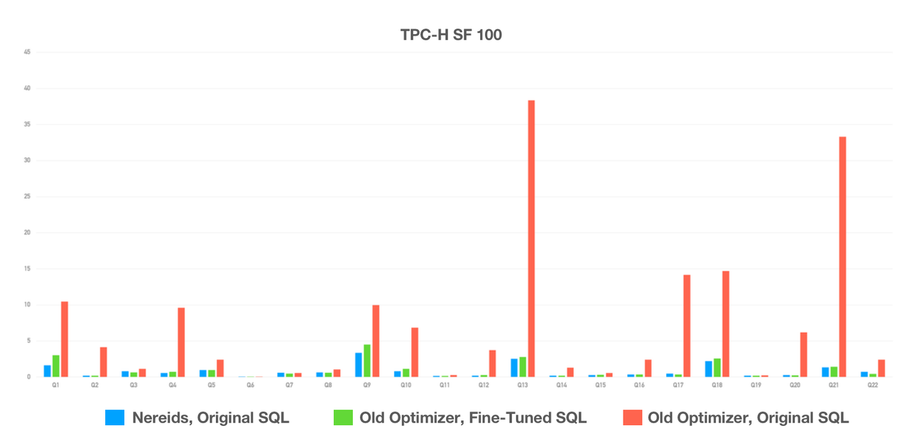brand new query optimizer