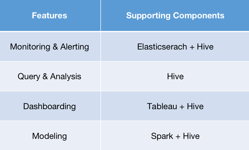features-of-a-data-processing-platform