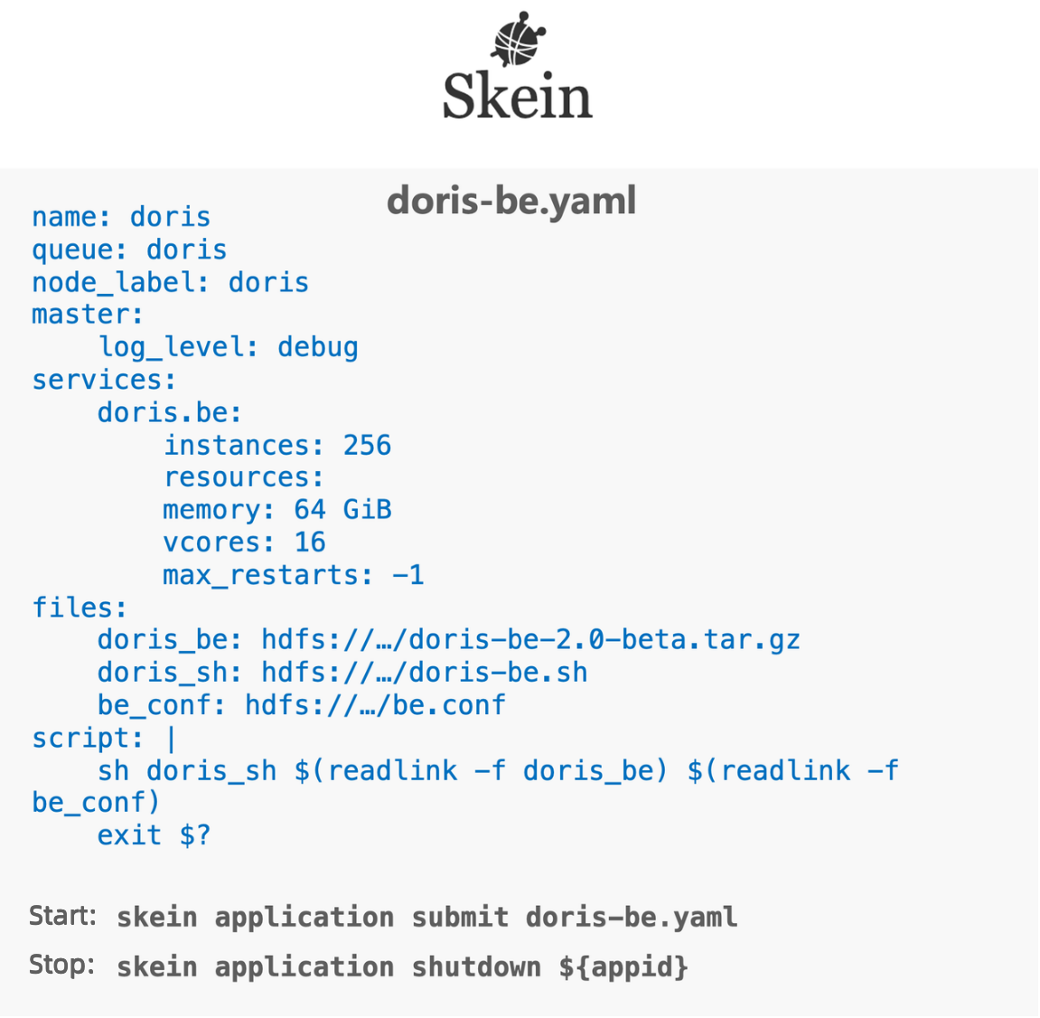 skein