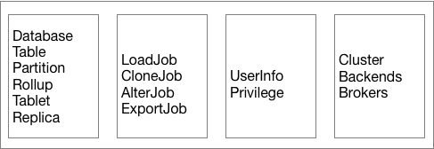Doris metadata contents