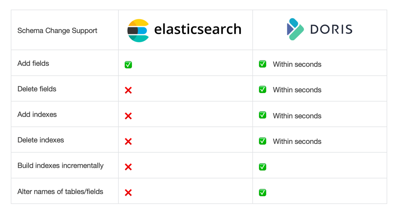 Flexible schema.png