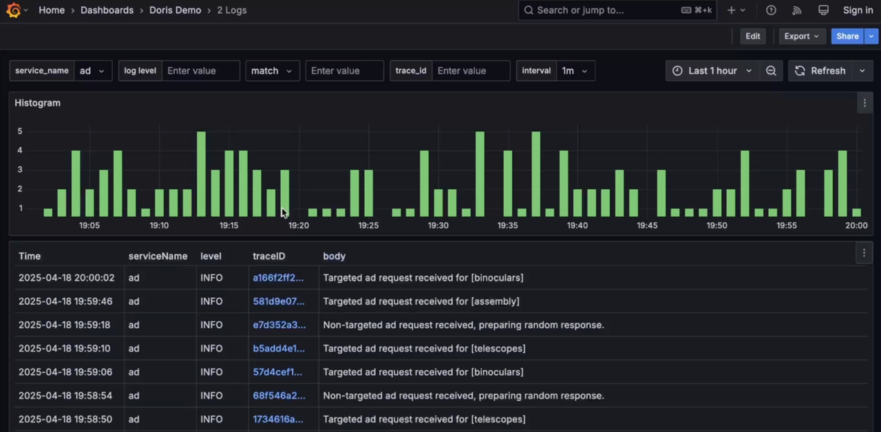 log-visualization