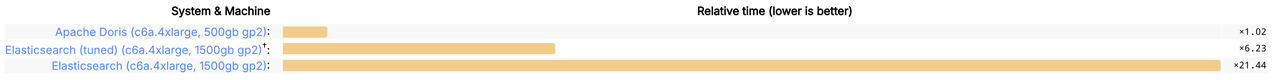 Query performance-2.png