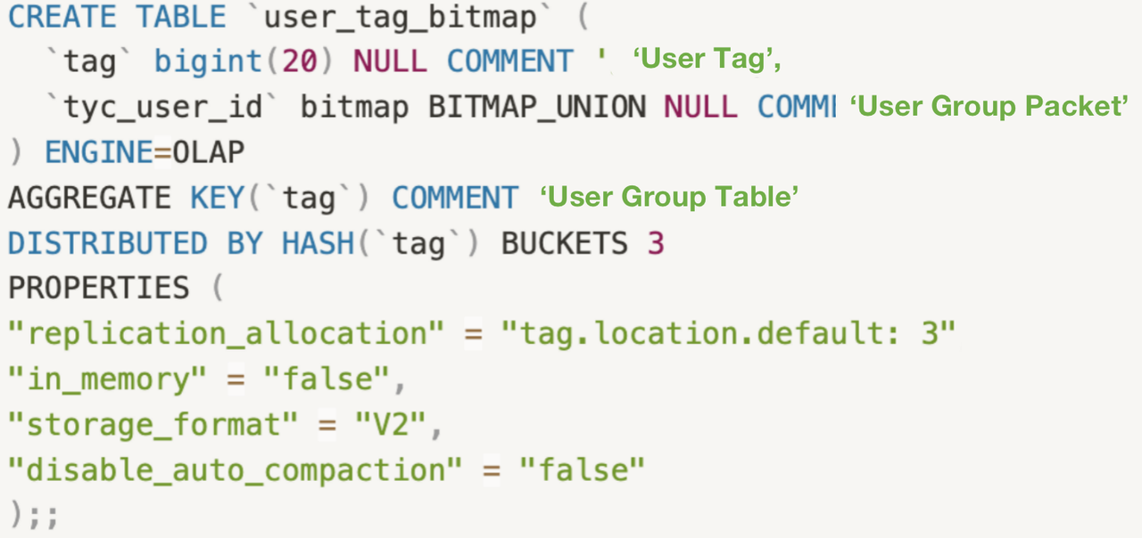 create-user-group-table