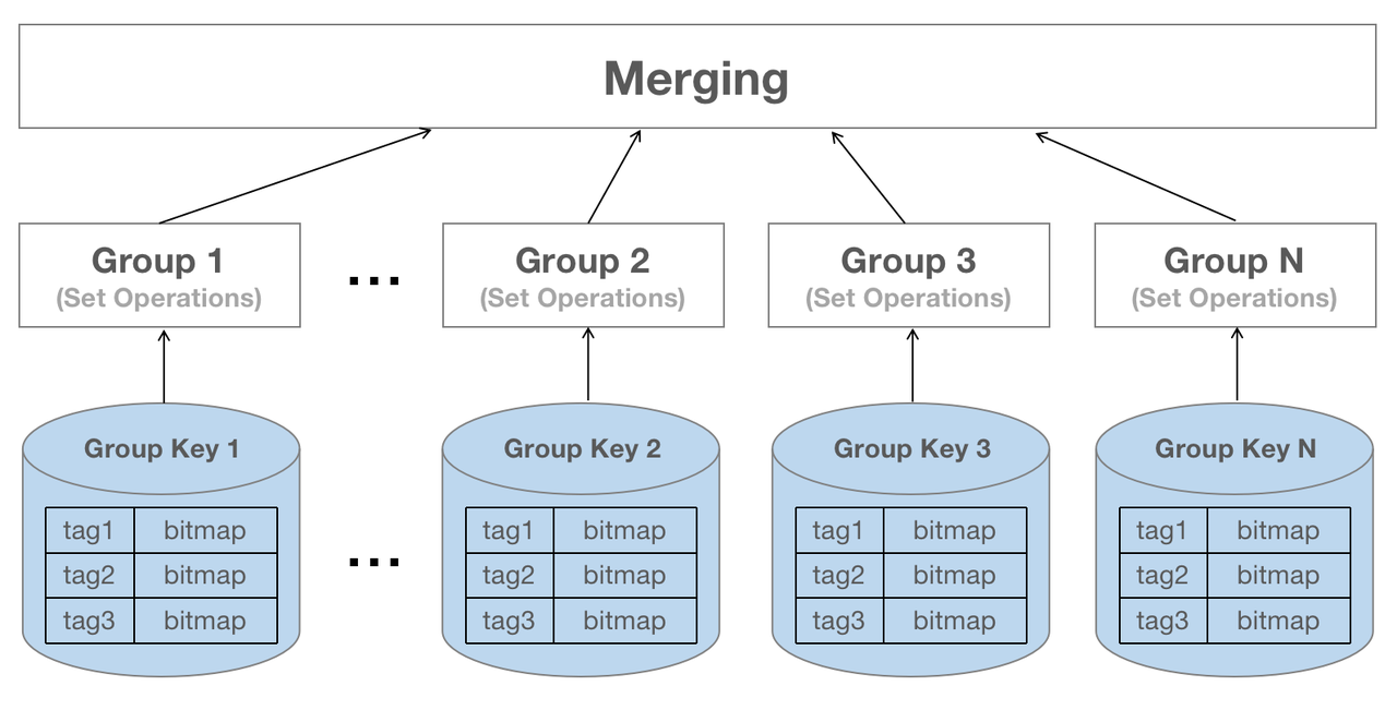 distributed-computing-in-database