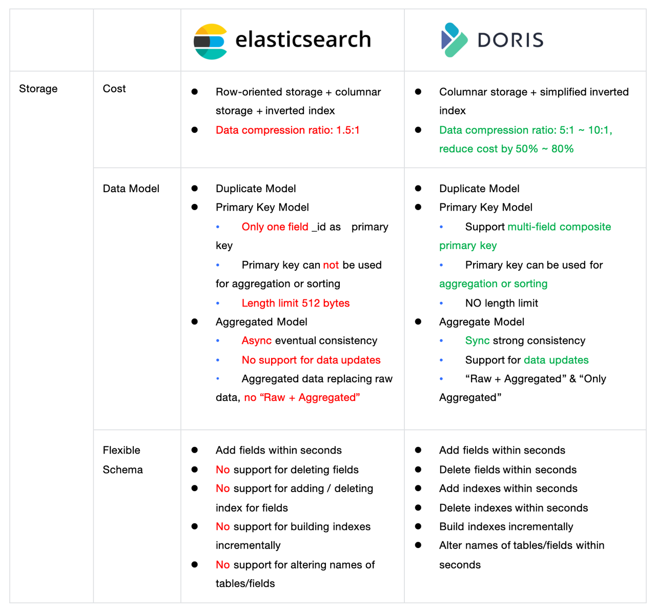 comparisons-2.png