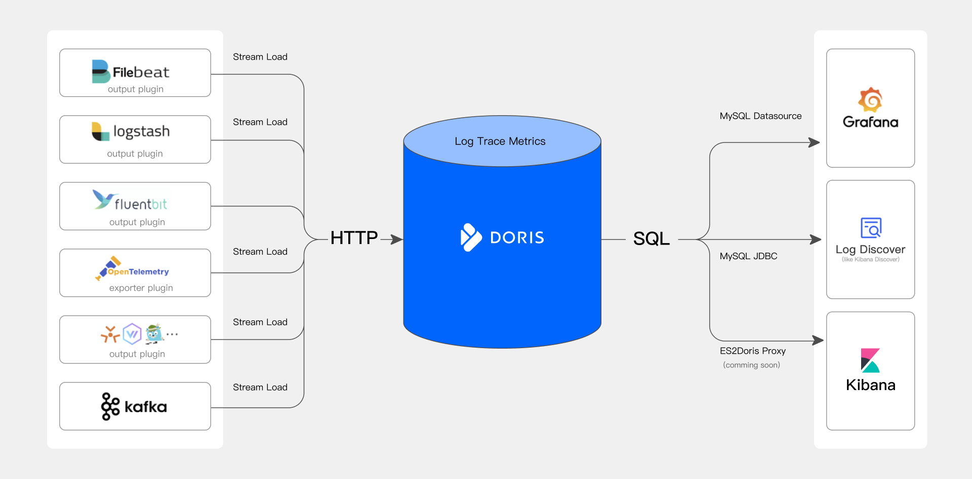 doris-observabiltiy-architecture