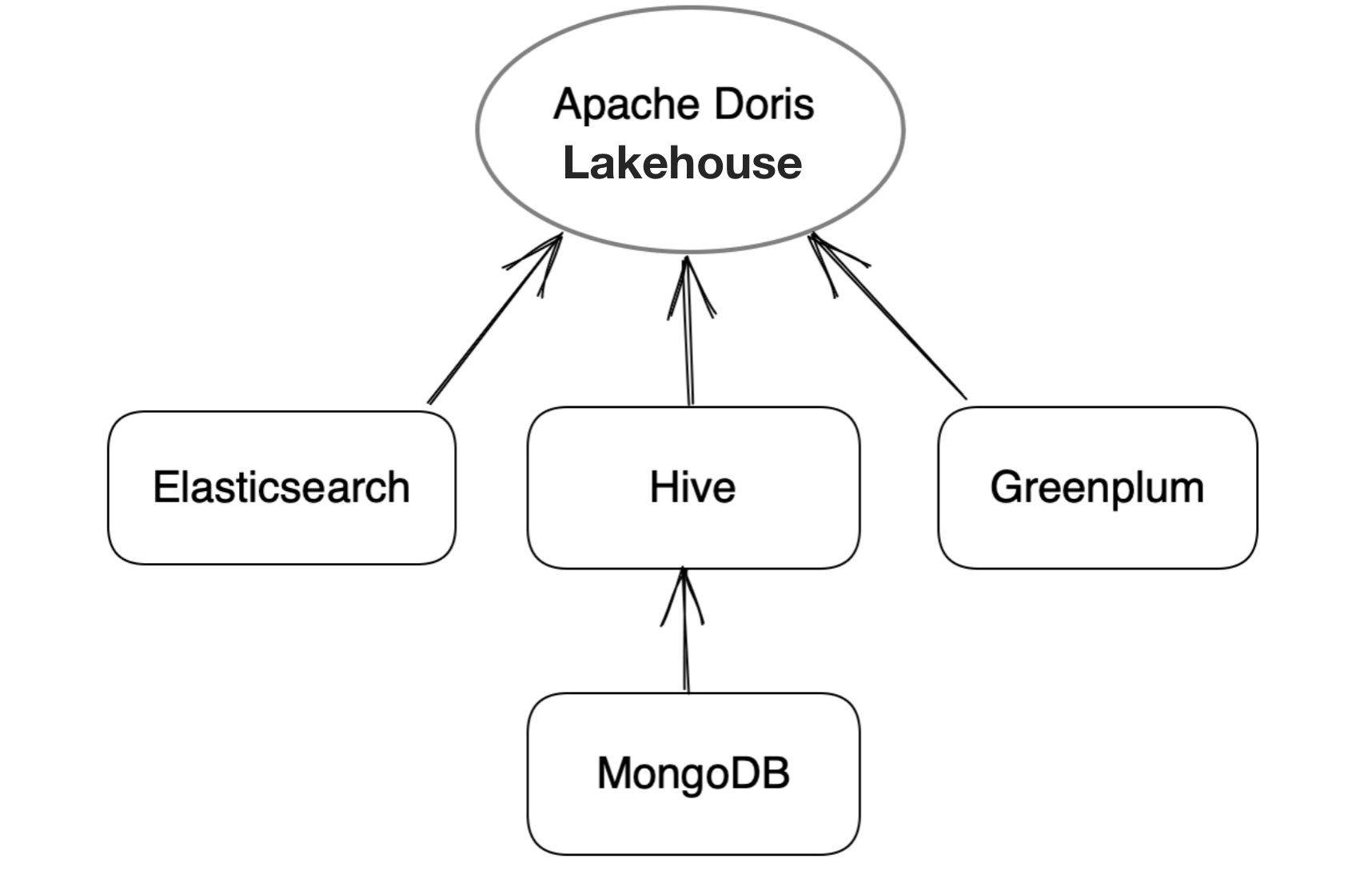 unified-query-gateway
