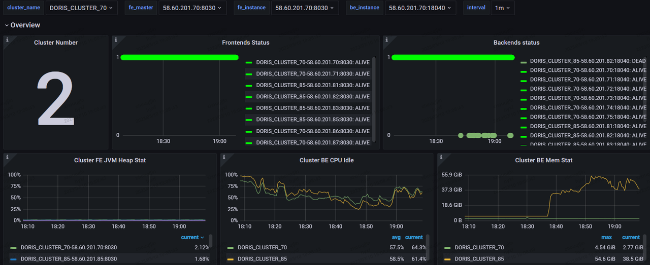 cluster-monitoring-board