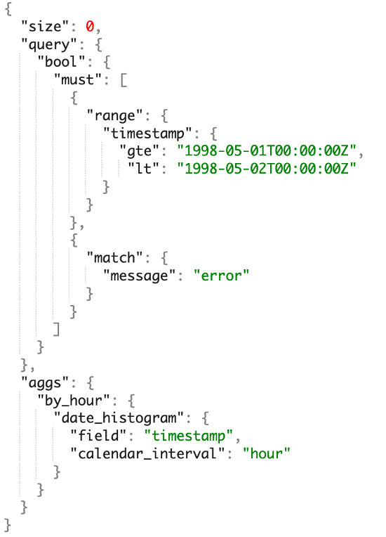 Elasticsearch-DSL