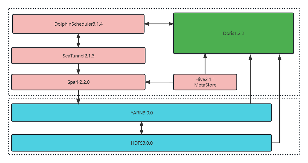 faster-data-integration