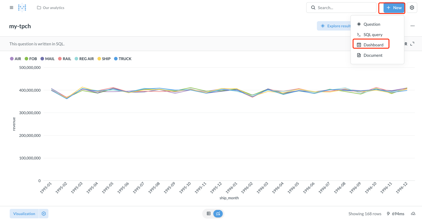Create a dashboard