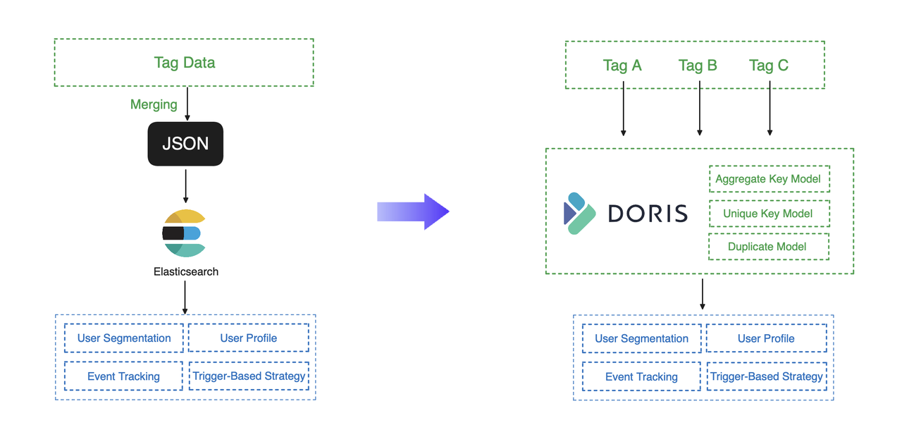 tagging-services