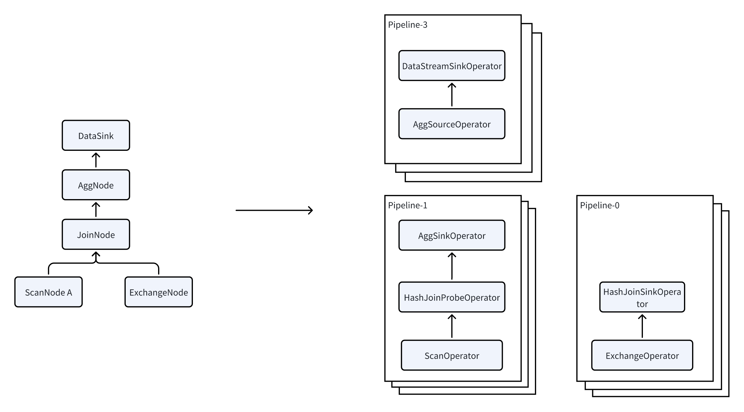 MPP-based pip_exec_3
