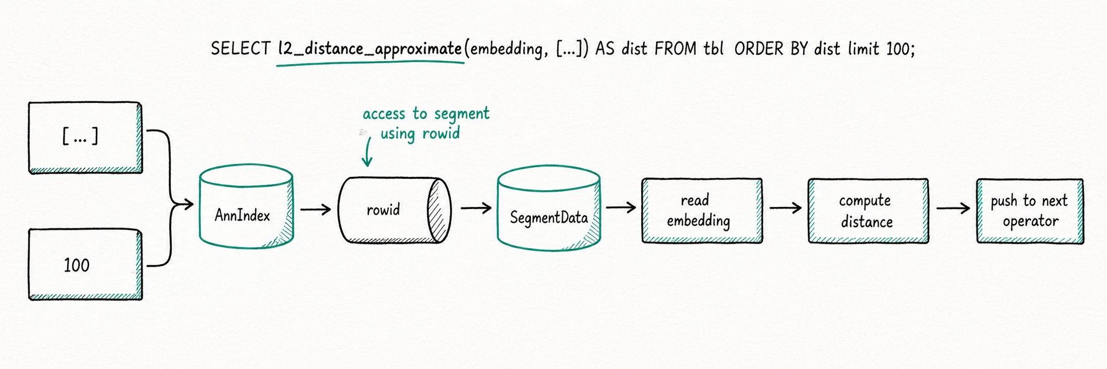 Naive Scan flow