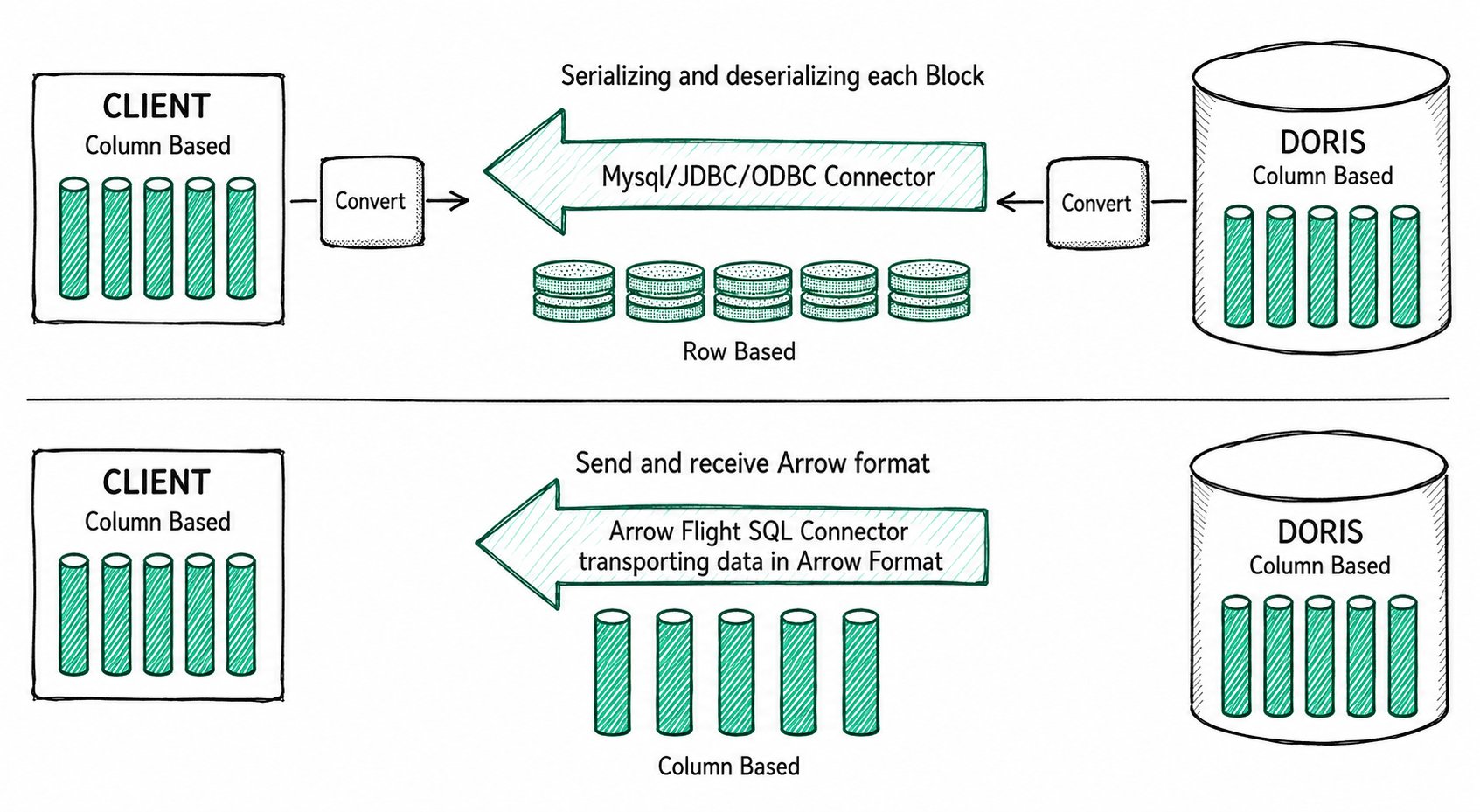 Arrow_Flight_SQL