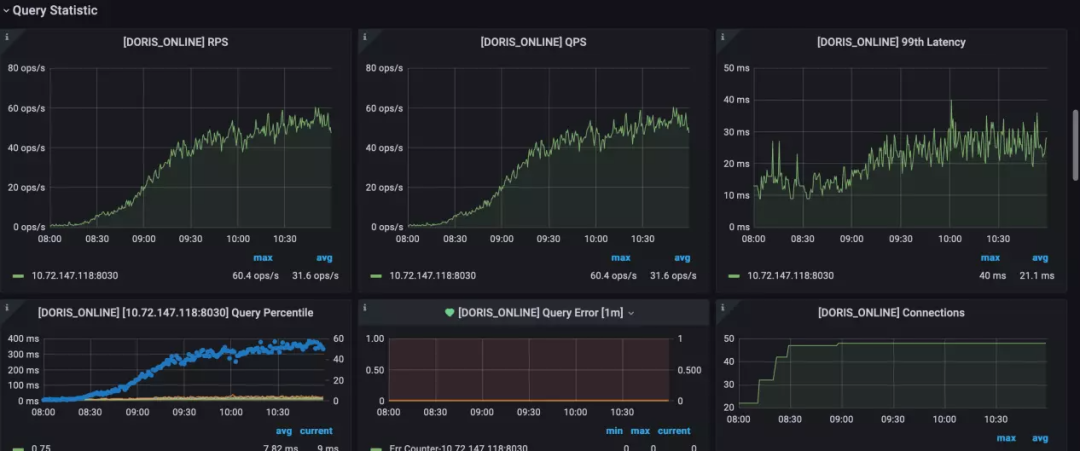 monitoring-metrics