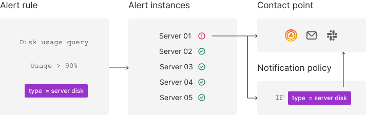 alert_overview