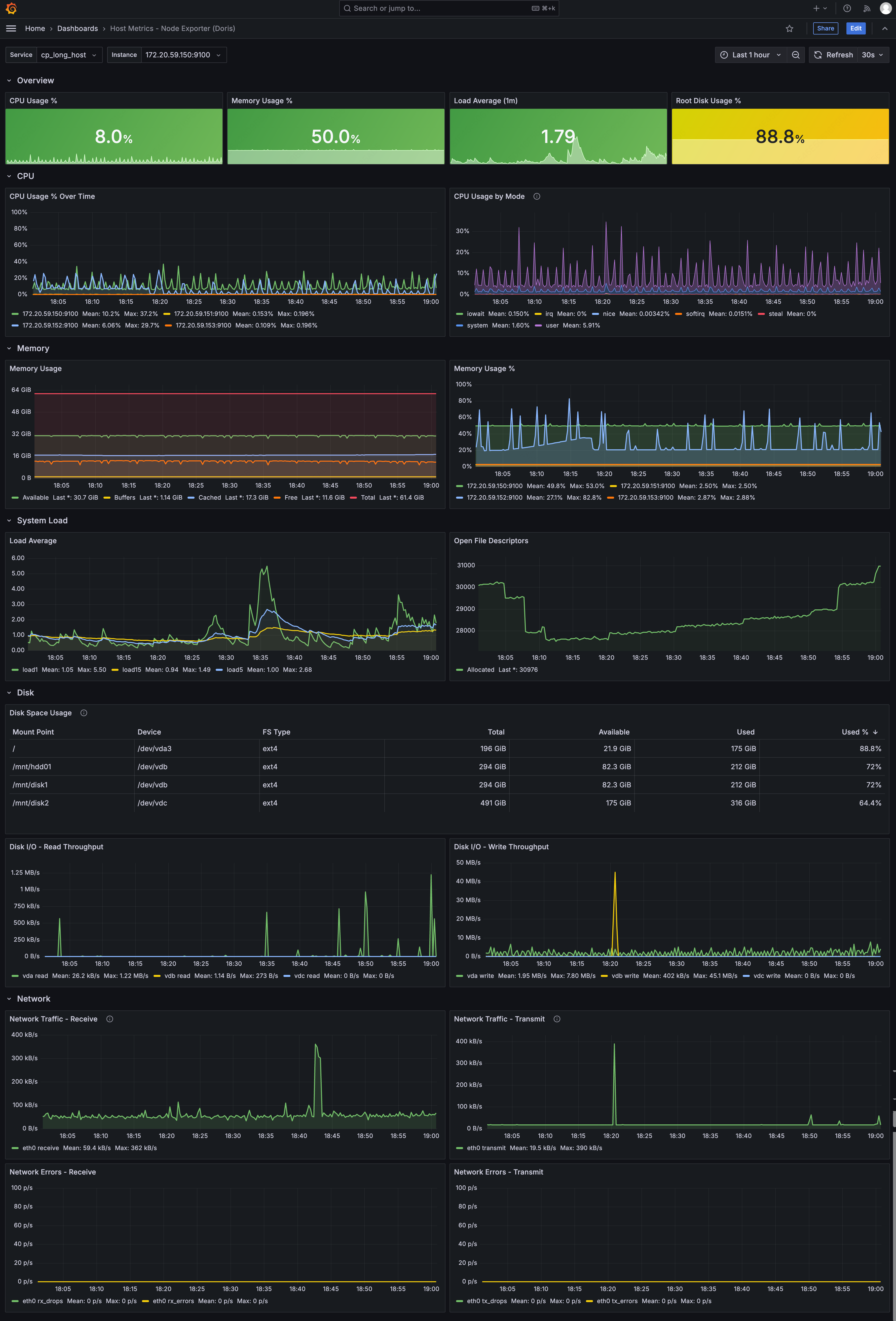 Host Metrics Dashboard