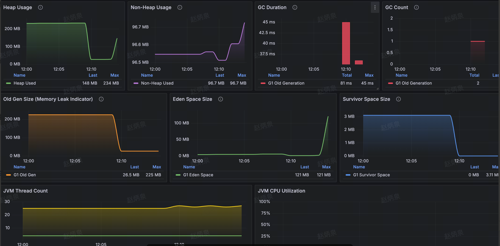JVM Monitoring Dashboard