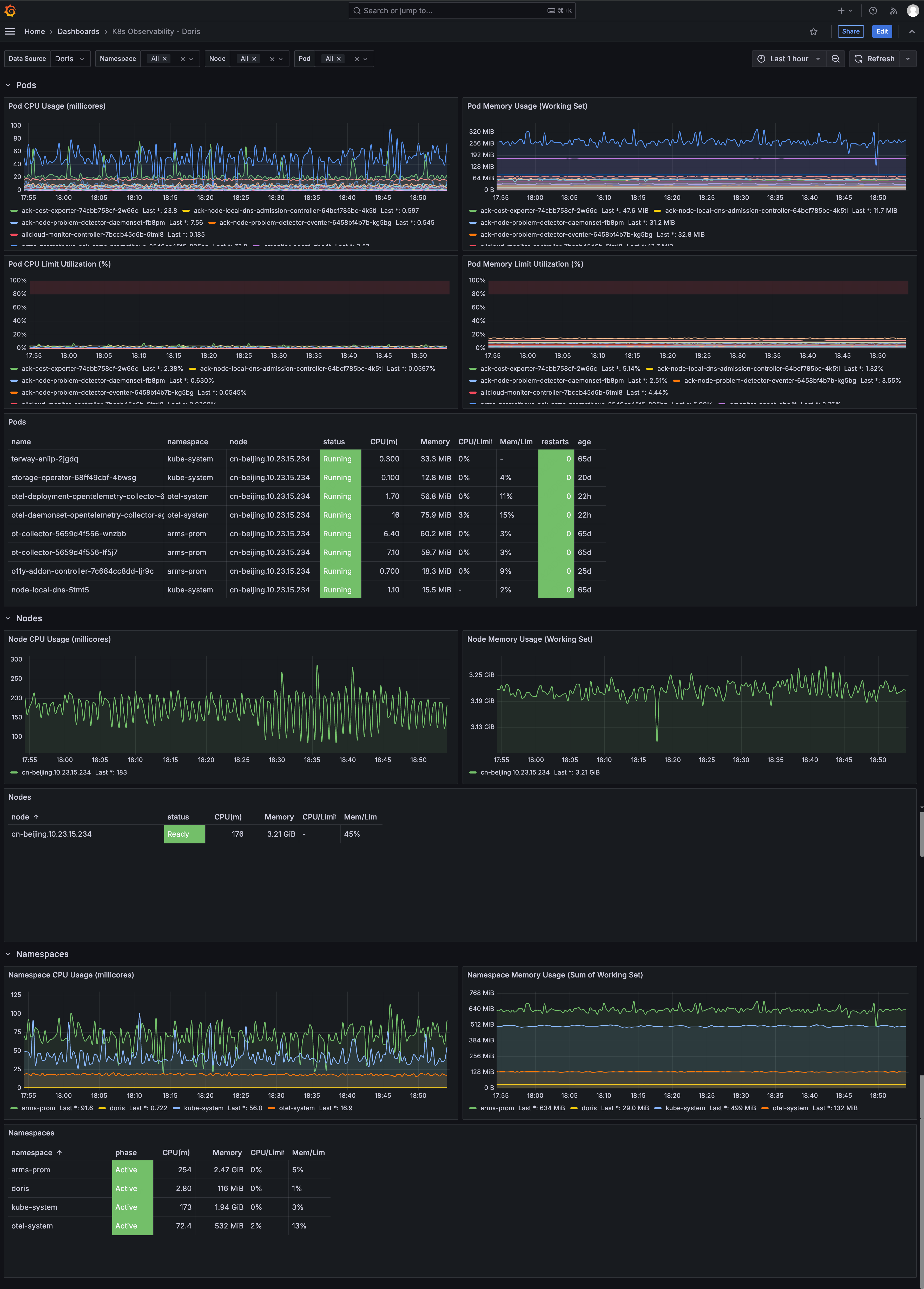 K8s Observability Dashboard
