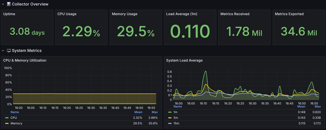 Demo dashboard