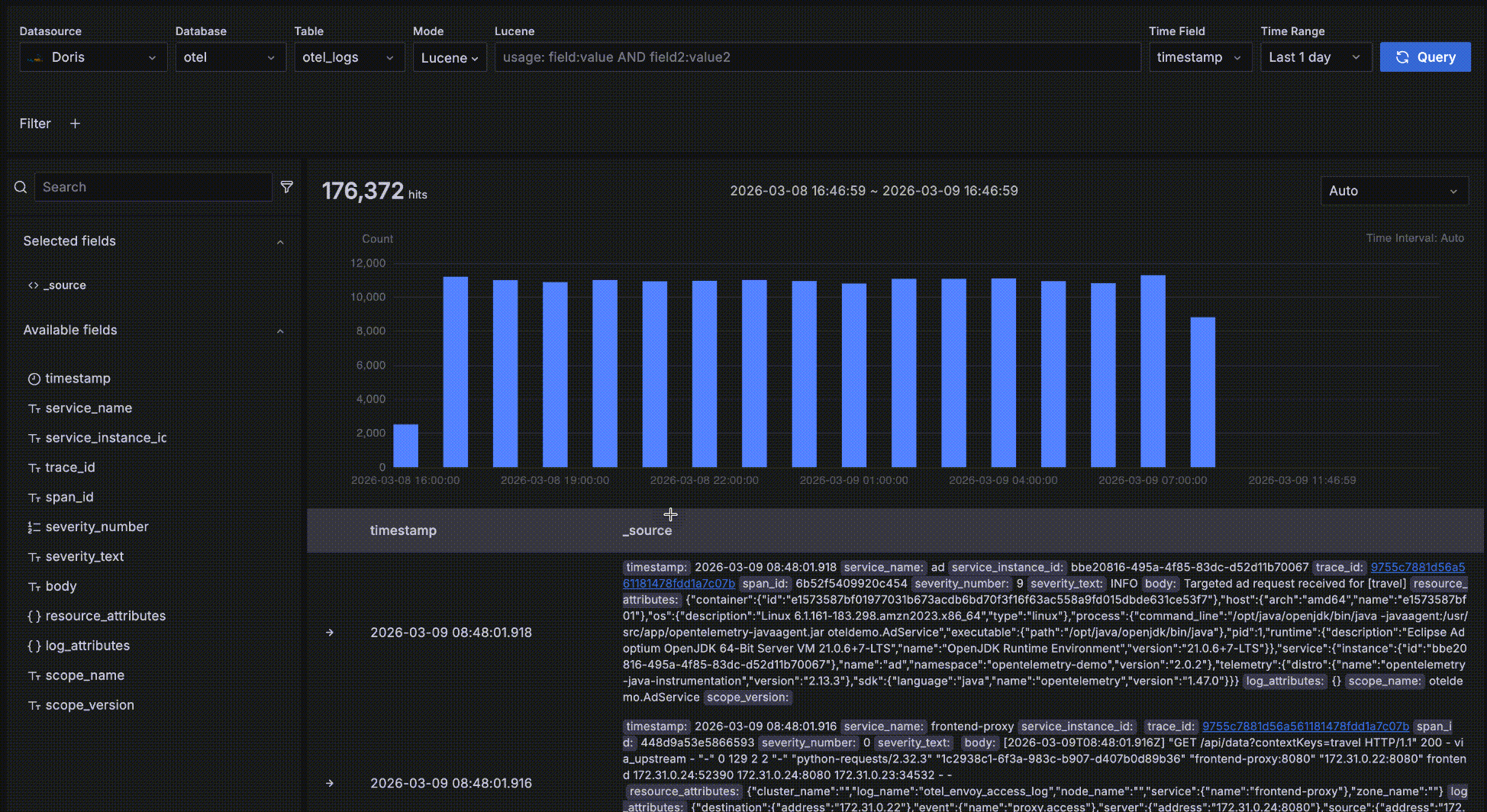 Detail data demo