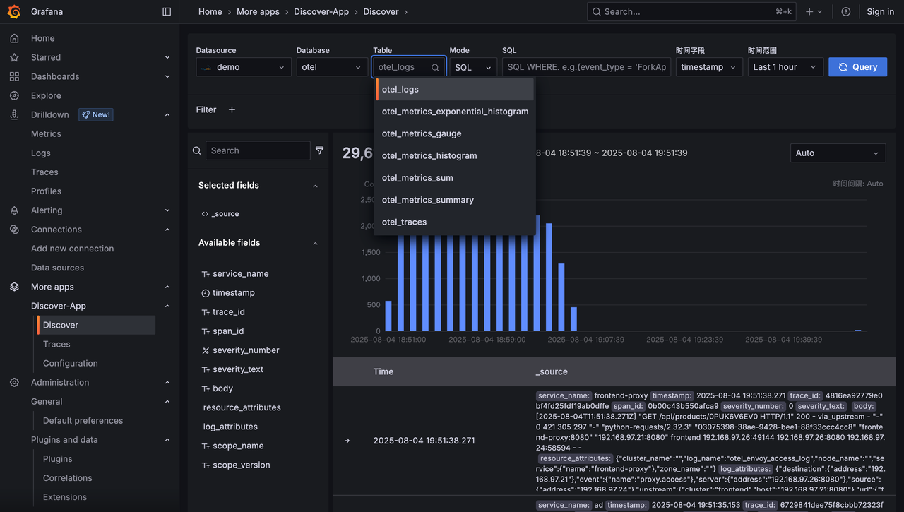 Discover page overview